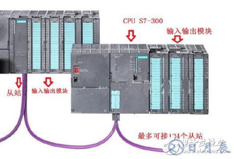 关于PLC学习的一些基础知识