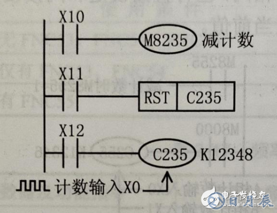 使用PLC采用计数器对电动机进行起动停止