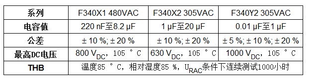 Vishay推出通过“高湿高可靠性”认证的新款抑制薄膜电容器