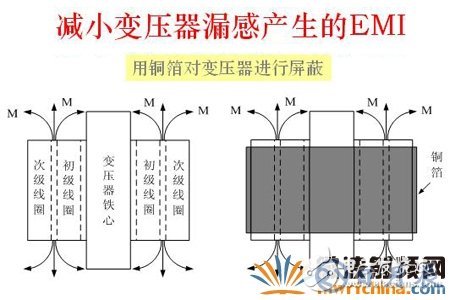 如何解决电子设备中的传导干扰