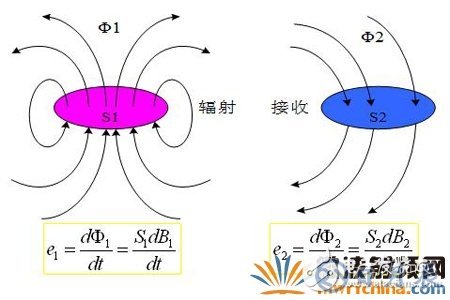 如何解决电子设备中的传导干扰