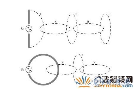 如何解决电子设备中的传导干扰