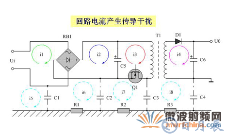 如何解决电子设备中的传导干扰