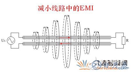 如何解决电子设备中的传导干扰