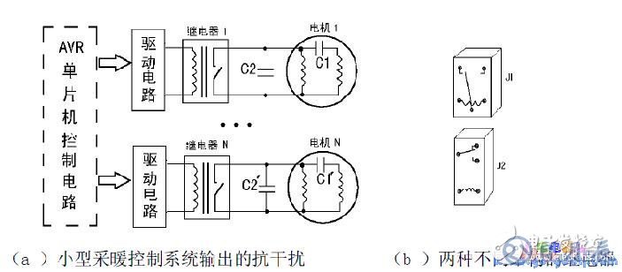 AVR单片机在工业控制系统中的应用