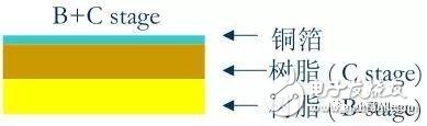 HDI板的基本结构及制造过程介绍