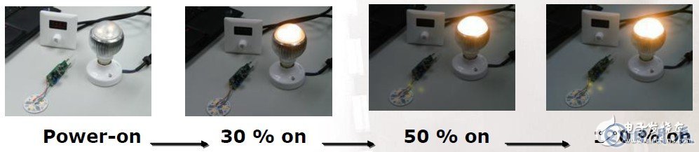 恩智浦集成可调光市电LED驱动器解决方案介绍