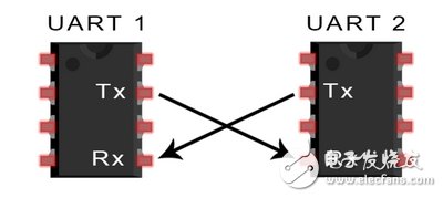 UART通信的工作原理及优缺点分析