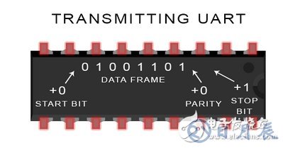 UART通信的工作原理及优缺点分析