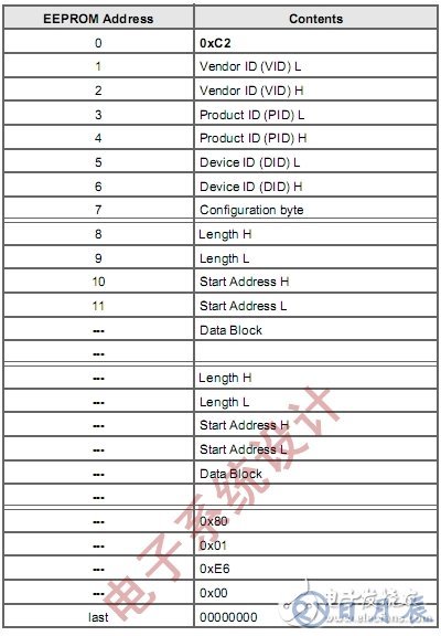 如何使用示波器解决I2C通信开发中遇到的问题