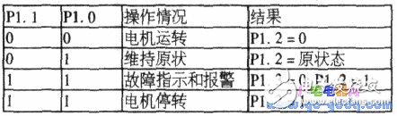 8051单片机供水系统水位控制的硬件电路设计