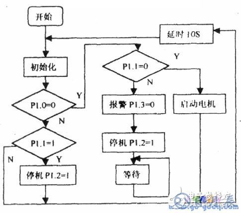 8051单片机供水系统水位控制的硬件电路设计