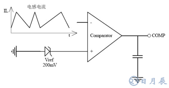 基于TRUEC2技术的LED日光灯驱动方案设计