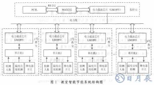 基于LM1893芯片和单片机实现教室电器智能节能系统设计