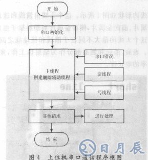 基于LM1893芯片和单片机实现教室电器智能节能系统设计