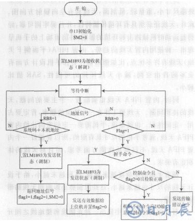 基于LM1893芯片和单片机实现教室电器智能节能系统设计