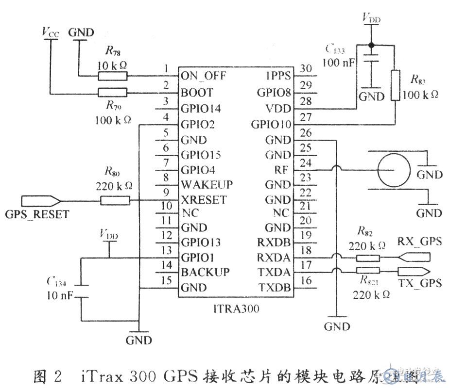 嵌入式导航系统的组成与设计流程