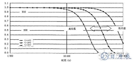 如何采用半导体制冷技术来降低大功率LED照明的工作温度