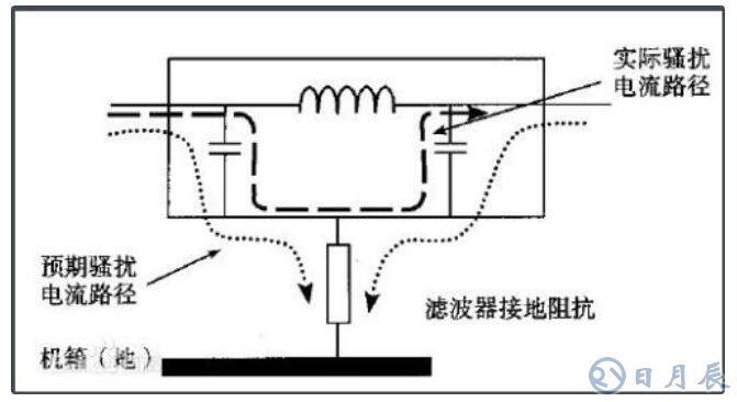 电源滤波器损坏的原因是什么