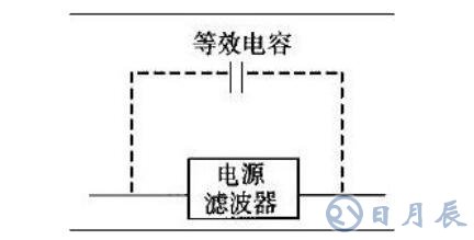 电源滤波器损坏的原因是什么