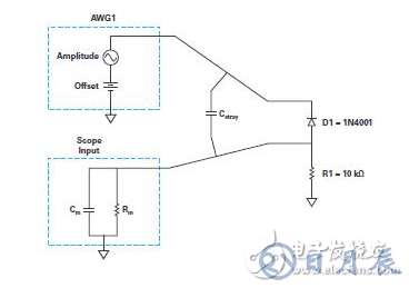 实验：PN结电容与电压的关系