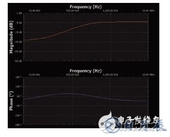 实验：PN结电容与电压的关系