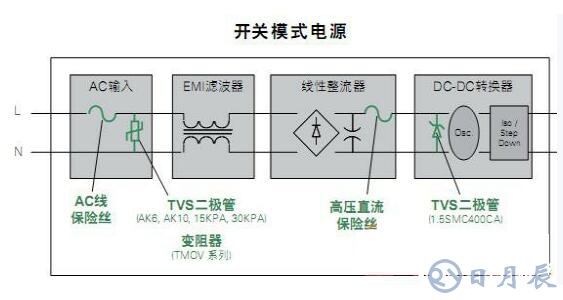 基于一种高可靠性低维修率的户外LED照明保护设计