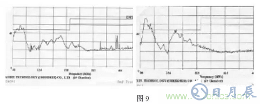 开关电源中产生电磁干扰的原理解析