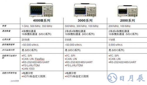 LED驱动电源的可靠性和能效测试设计方案