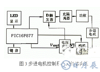 利用PIC单片机控制步进电机控制系统的方法概述    