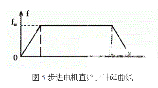 利用PIC单片机控制步进电机控制系统的方法概述    