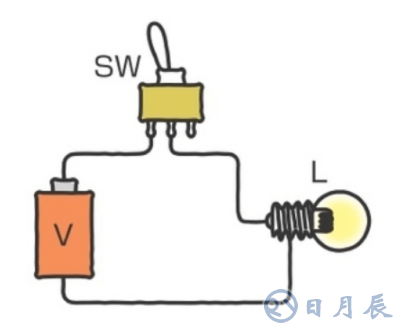 稳压二极管电路改进的线性稳压器