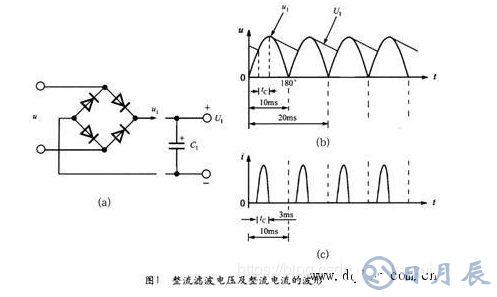 整流桥的工作过程及参数选择