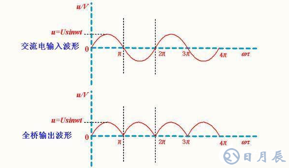 整流桥的工作过程及参数选择