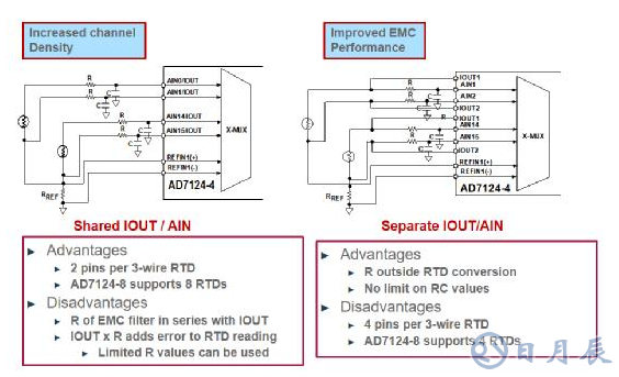 高集成度模拟前端AFE AD7124在RTD测温场合的应用