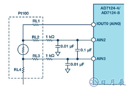 高集成度模拟前端AFE AD7124在RTD测温场合的应用