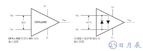 使用高压放大器简化您的BOM