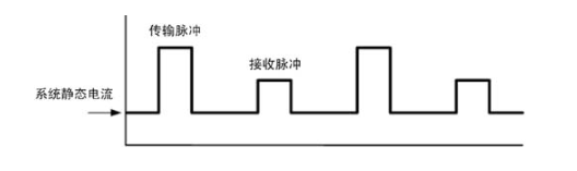 影响电子电路的各种类型噪声总结