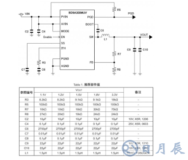 电源IC应用电路例和基板布局