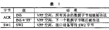 基于IC接口管理芯片实现读写器的软硬件设计