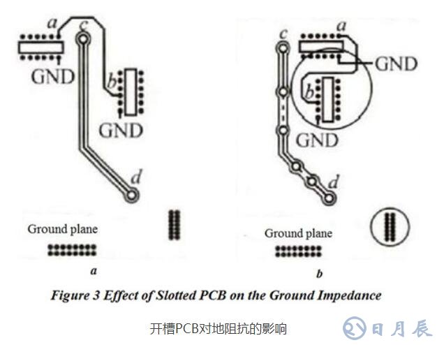 PCB布局对电磁兼容EMC性能的影响