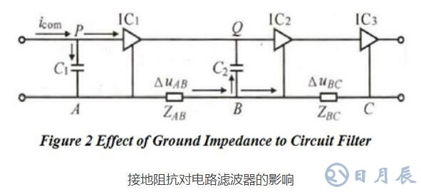 PCB布局对电磁兼容EMC性能的影响