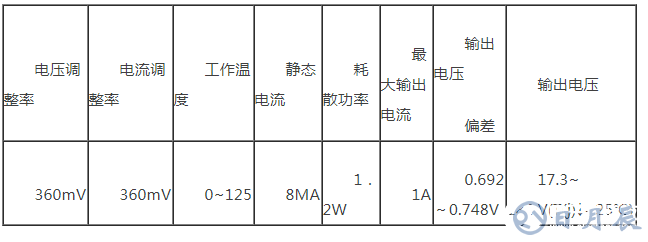 简易直流稳压电源的设计方案