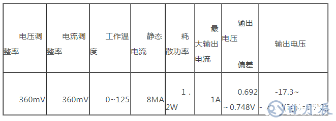 简易直流稳压电源的设计方案