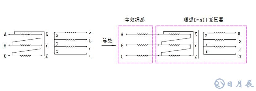 一文看懂变压器漏感的测试方法