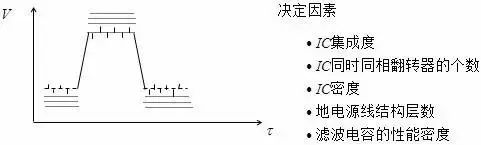 信号线电阻对电压降的影响