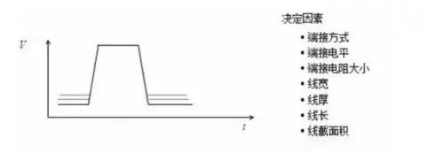 信号线电阻对电压降的影响