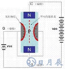 一文详解MOS管，看完后醍醐灌顶！