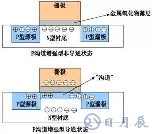 一文详解MOS管，看完后醍醐灌顶！