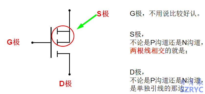 10天电子入门-MOS管